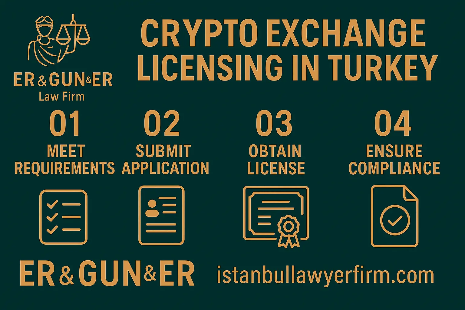 Crypto Exchange Licensing in Turkey