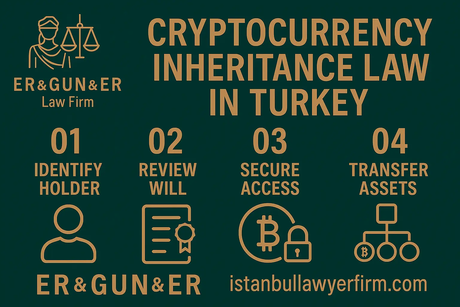 Cryptocurrency Inheritance Law in Turkey