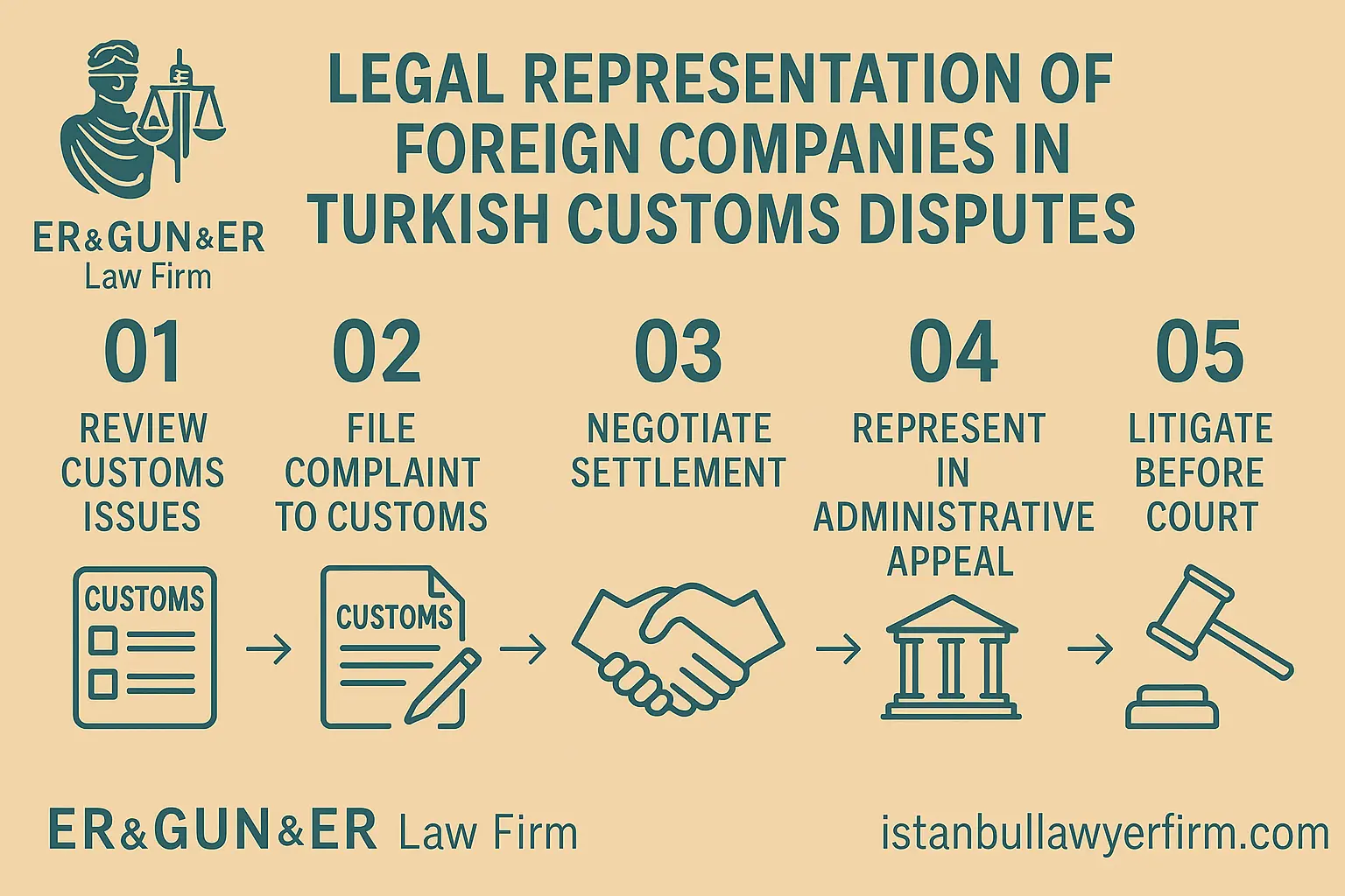 Turkish Law Firm Customs Dispute Representation