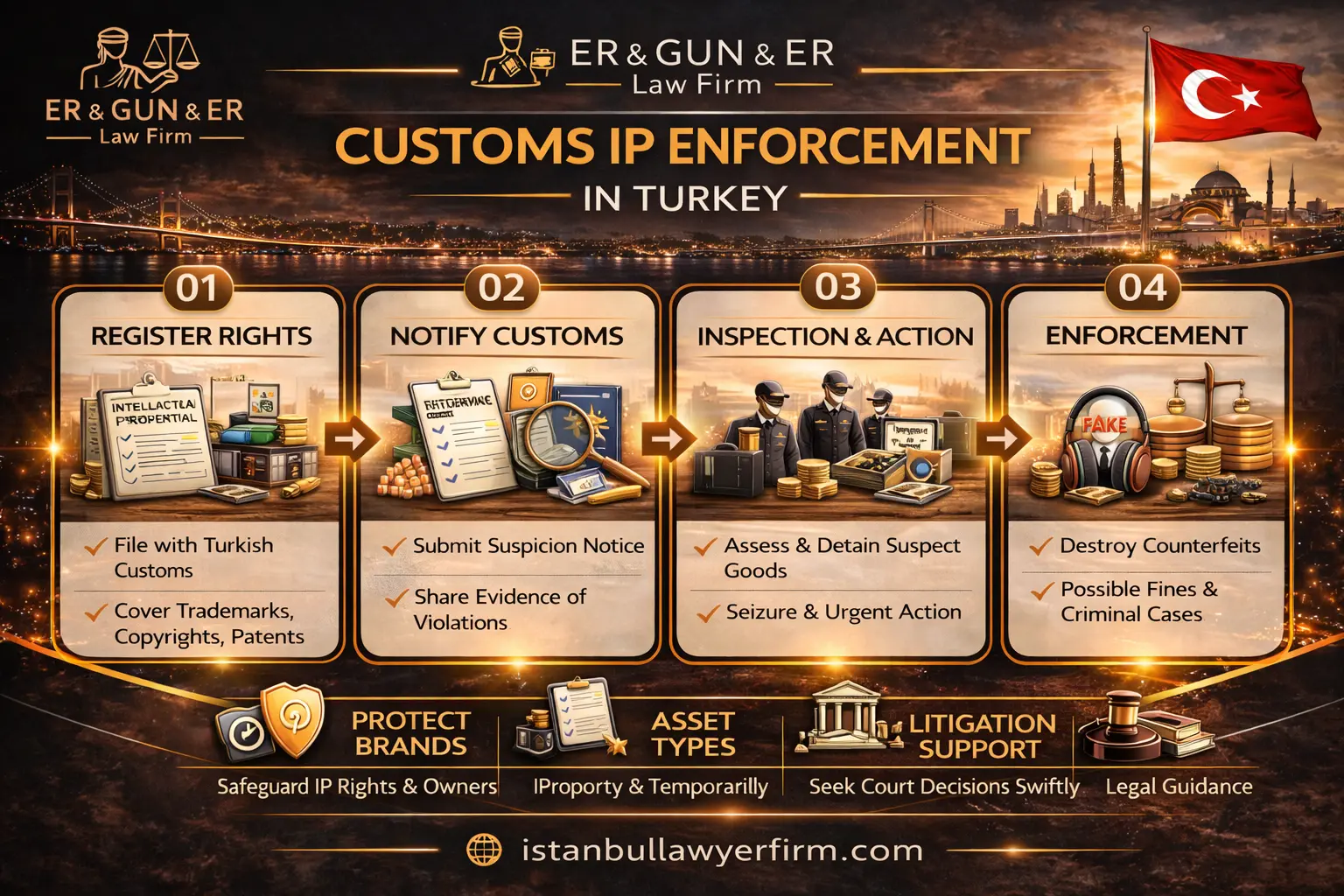 Customs IP enforcement in Turkey