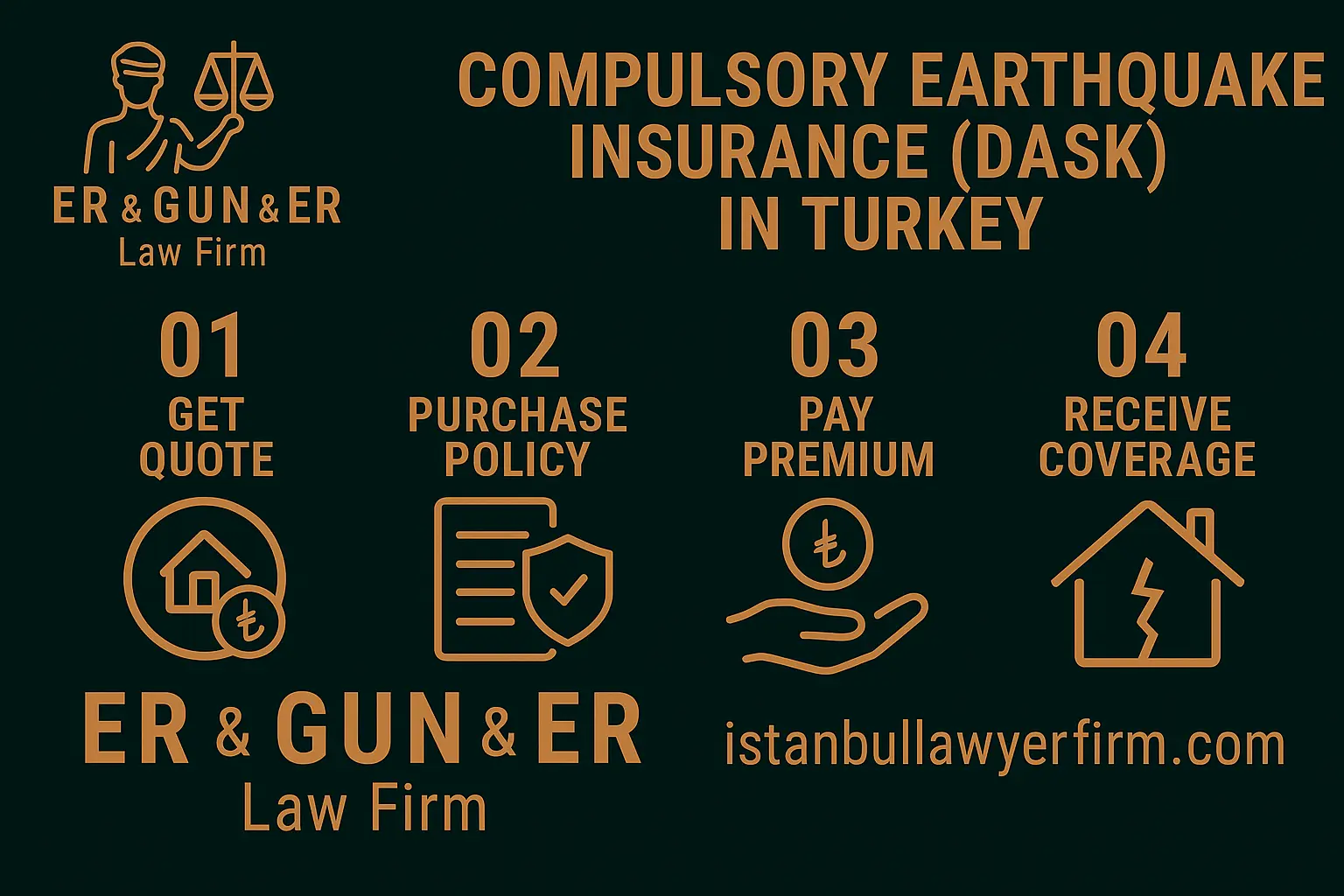 Compulsory Earthquake Insurance (DASK) in Turkey—coverage, exclusions and how foreign homeowners comply