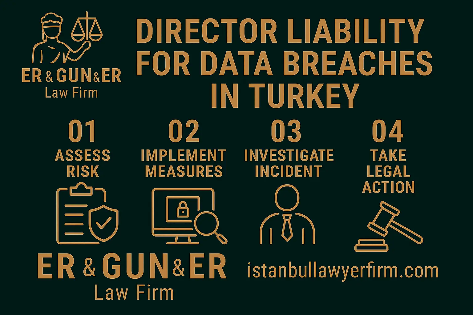 Board oversight of data breach and director liability in Turkey—KVKK filings and incident room