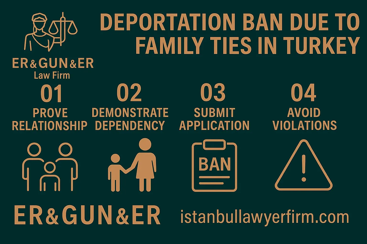 Deportation ban for foreigners in Turkey based on family grounds
