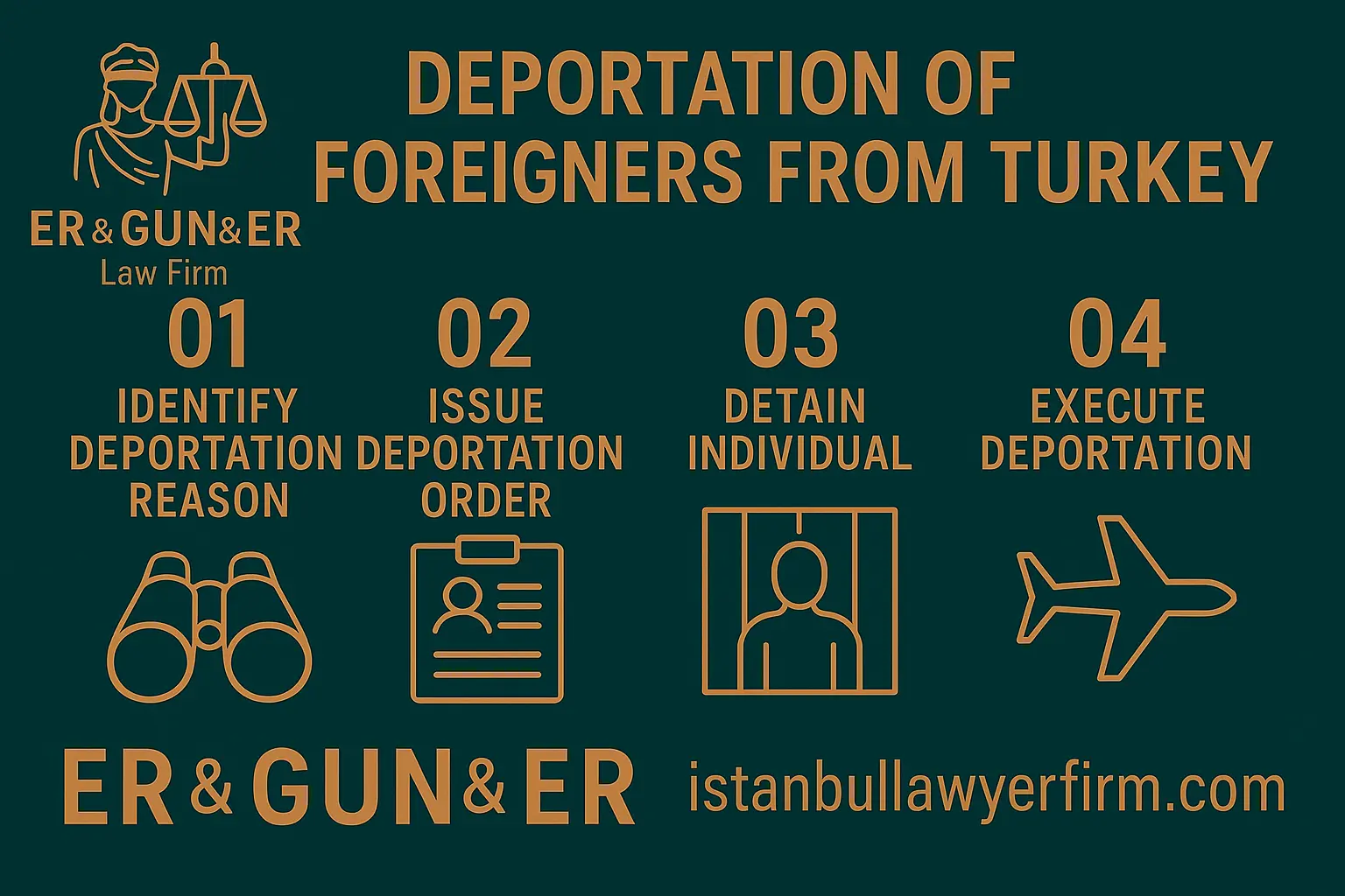Deportation procedures in Turkey for foreign nationals