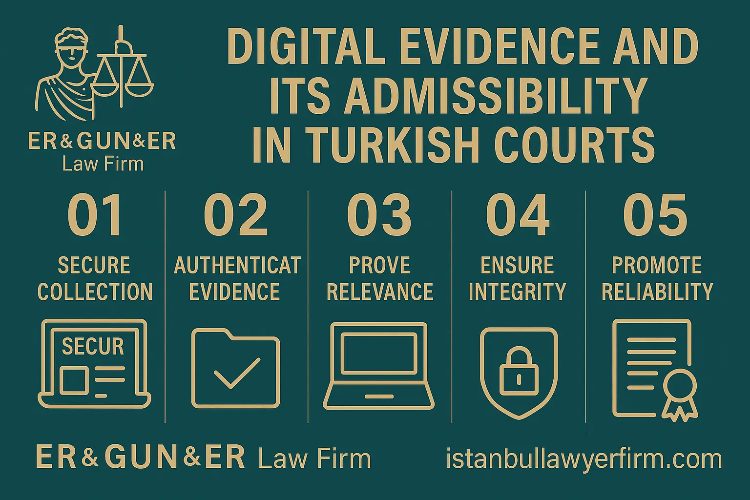 Digital Evidence in Turkish Courts