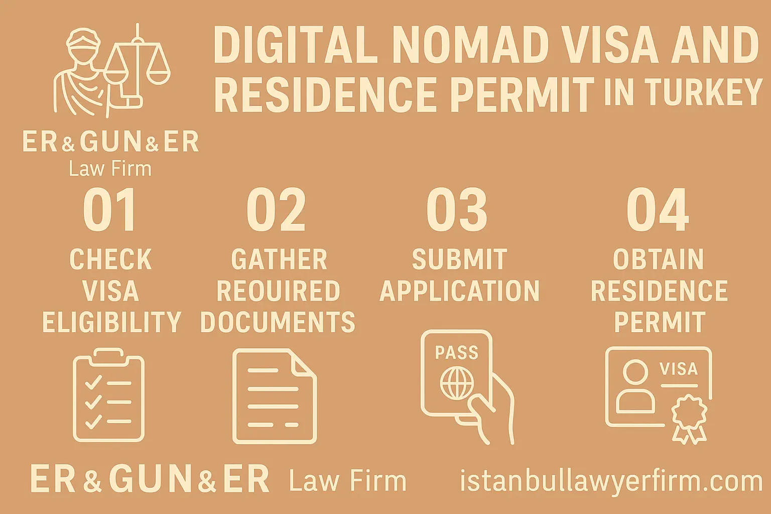 Digital Nomad Visa in Turkey - Turkish Law Firm Guide