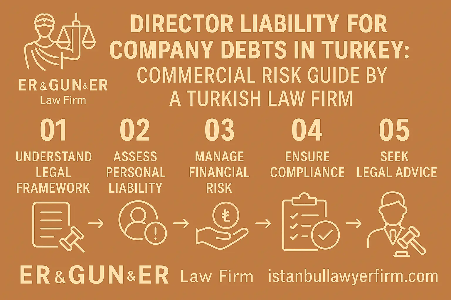 Director Liability in Turkey - Legal Support by Turkish Law Firm