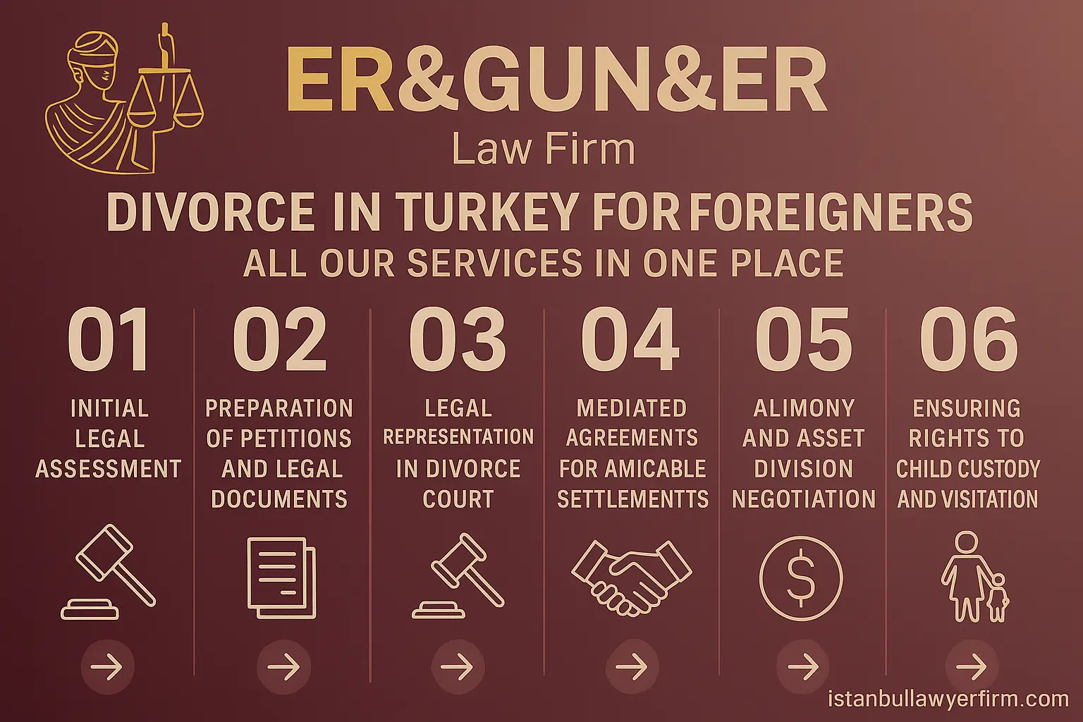 Divorce in Turkey for Foreigners and Expats