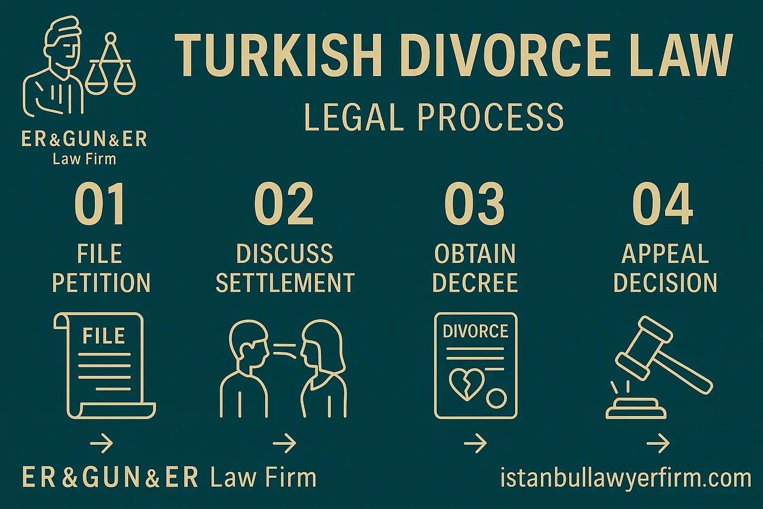Divorce Law in Turkey
