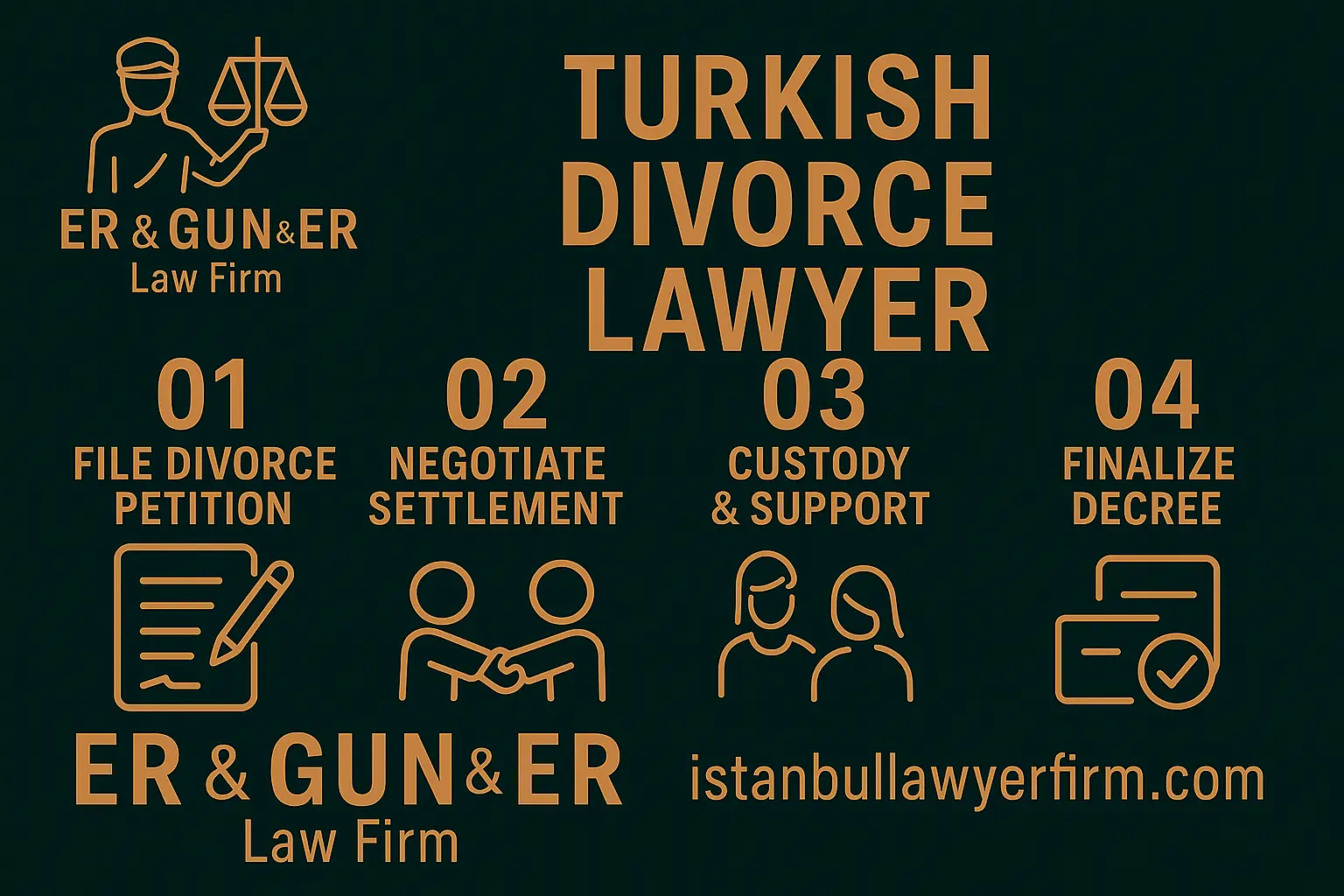 Divorce law consultation in Istanbul