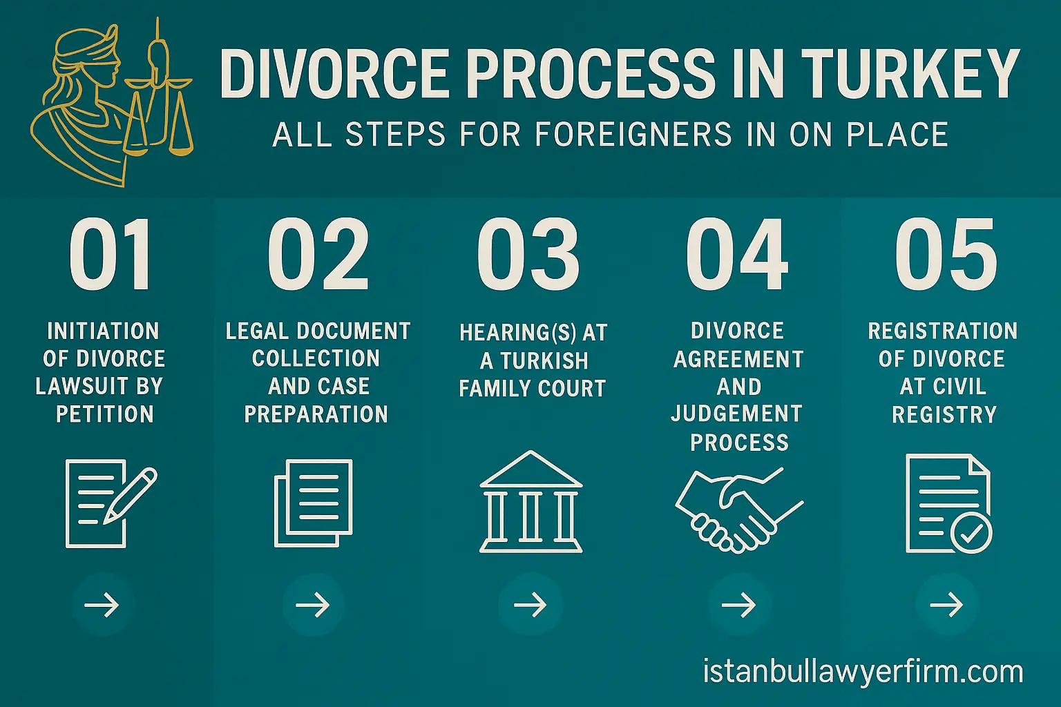 Foreign couple consulting a lawyer during divorce in Turkey