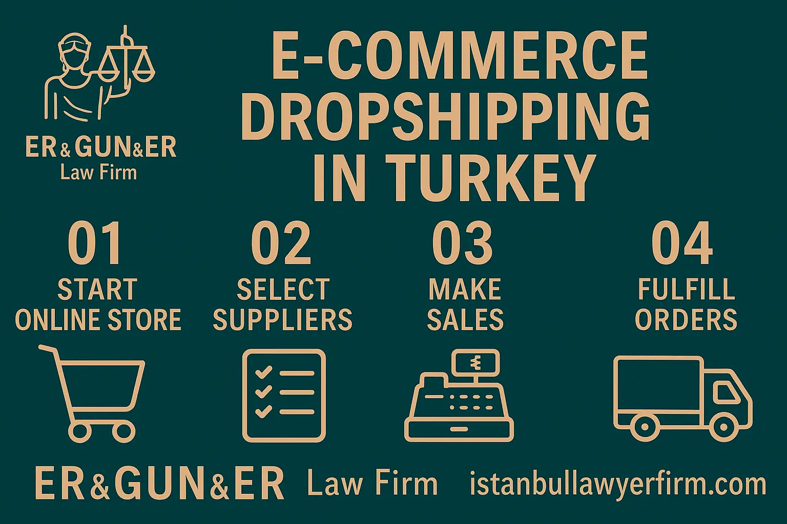 E-Commerce Dropshipping in Turkey - Legal Compliance