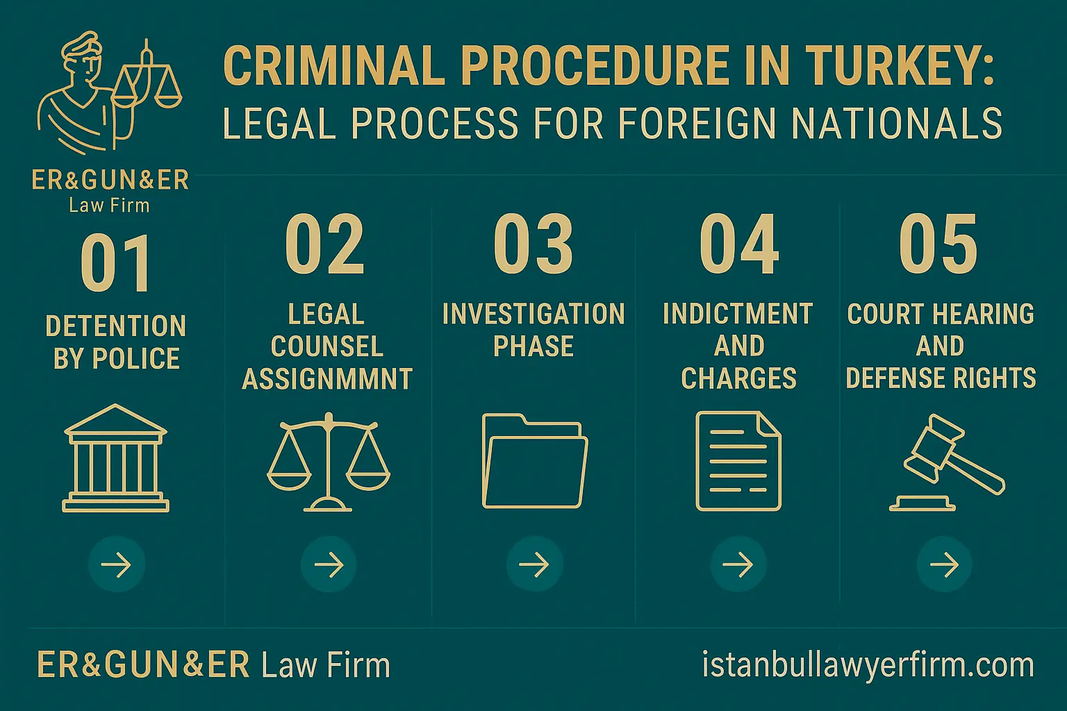 Drug Possession Charges in Turkey for Foreigners