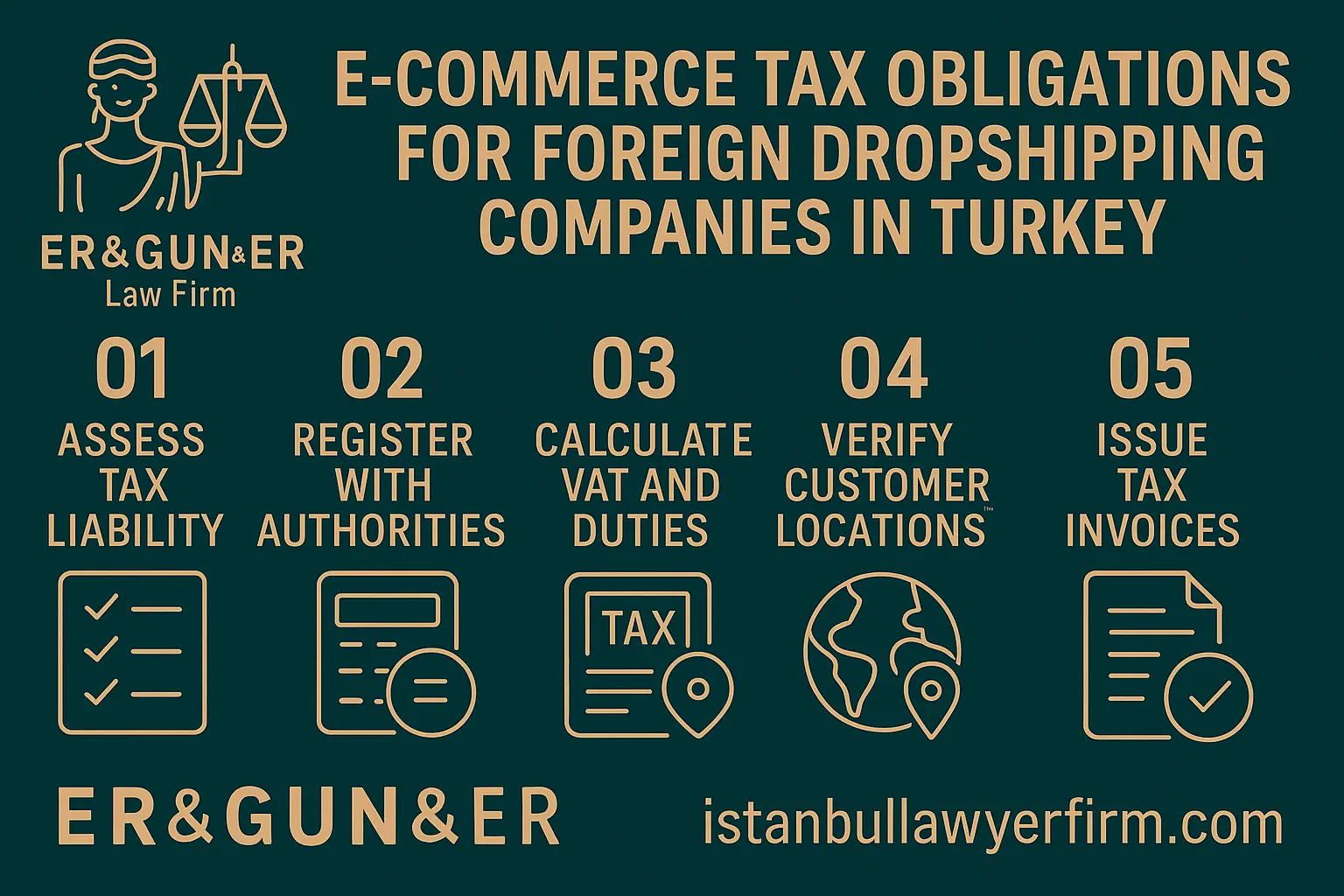 E-Commerce Tax Rules for Foreign Dropshipping Companies in Turkey