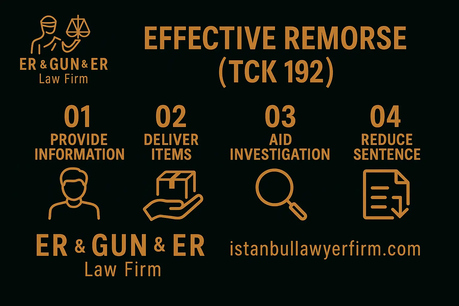 Effective Remorse under TCK 192—timing, scope and evidence in Turkish narcotics practice