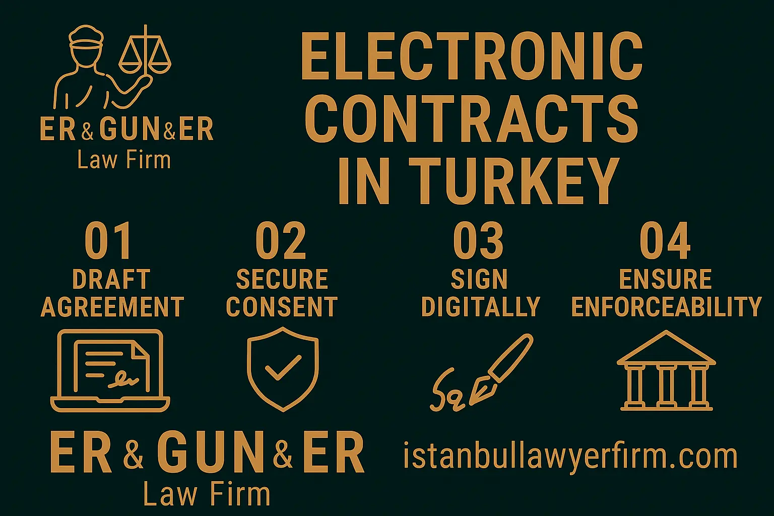 Digital contract consultation in Turkey
