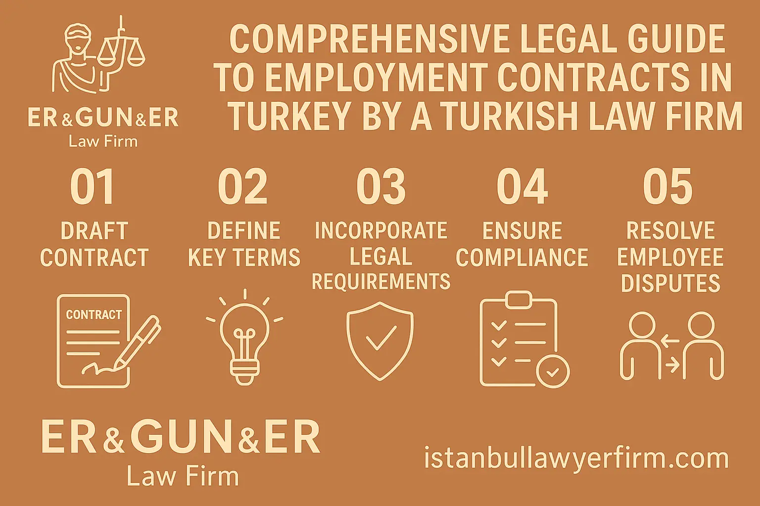 Employment Contracts in Turkey by a Turkish Law Firm