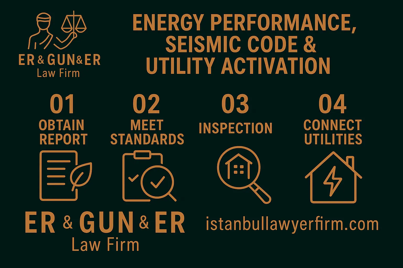 Energy performance, seismic code and utility activation—compliance checklist for buyers in Turkey