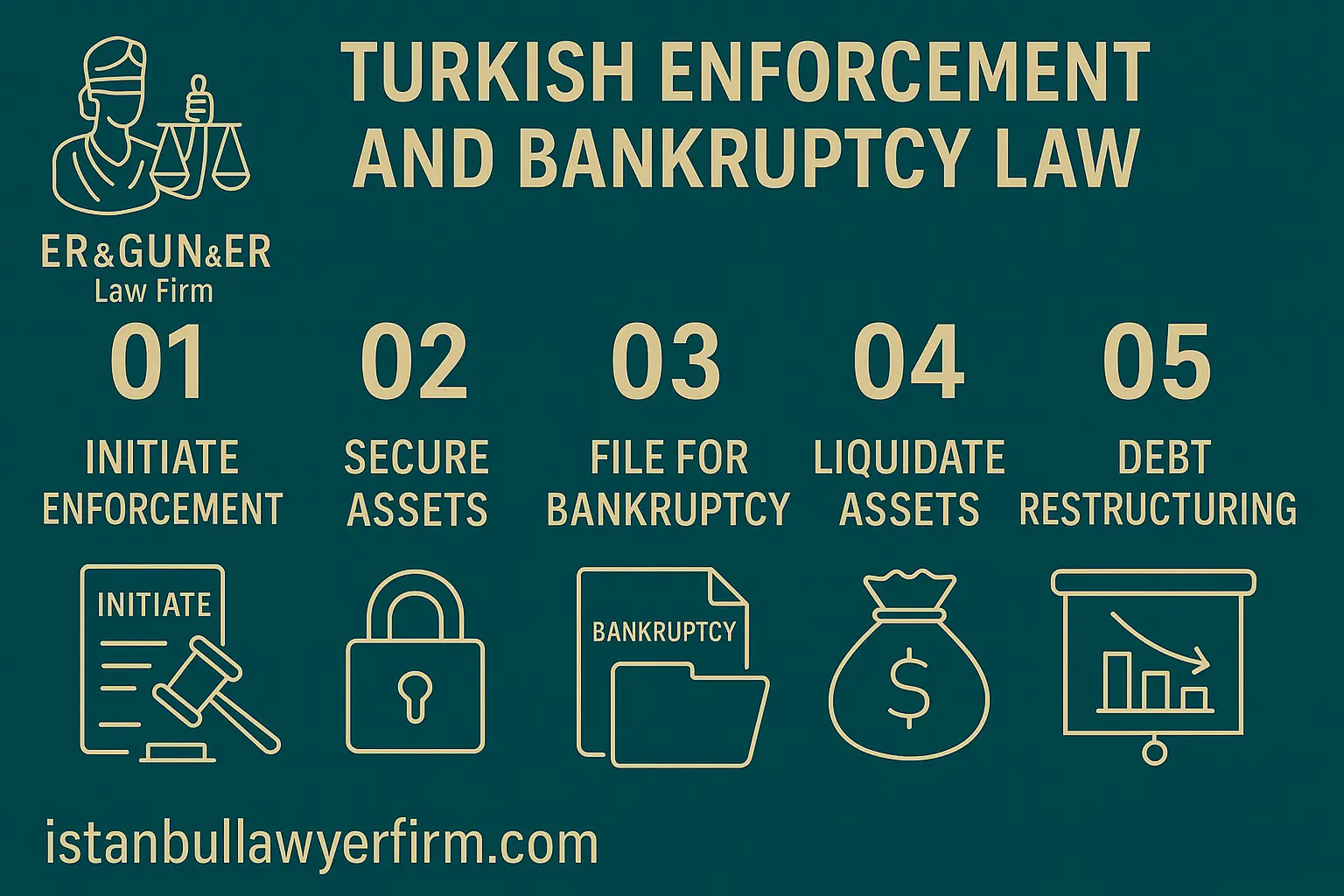 Enforcement and Bankruptcy Law in Turkey