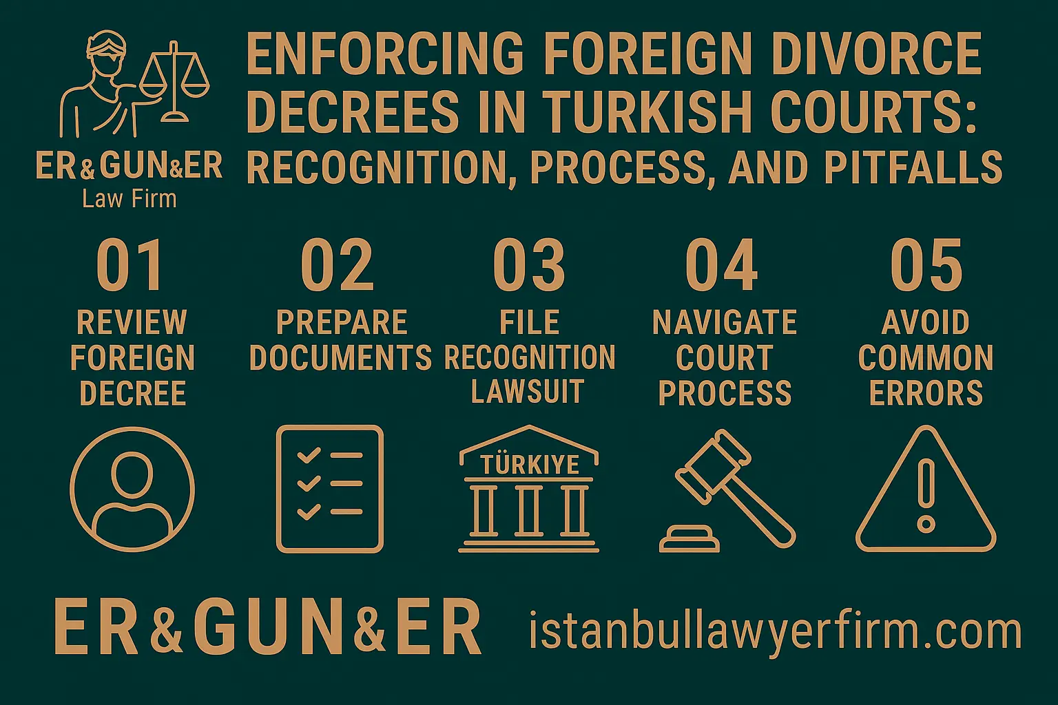 Enforce Foreign Divorce Judgment in Turkey - Turkish Law Firm