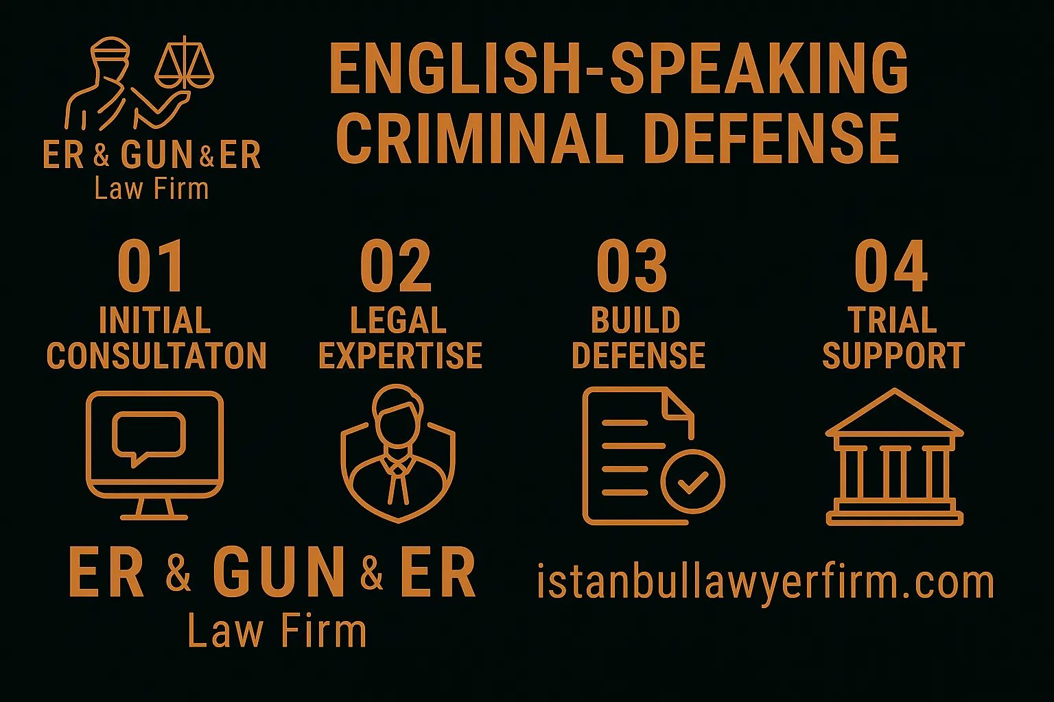 English-speaking criminal defense in Turkey—interpreter rights, privilege and evidence management