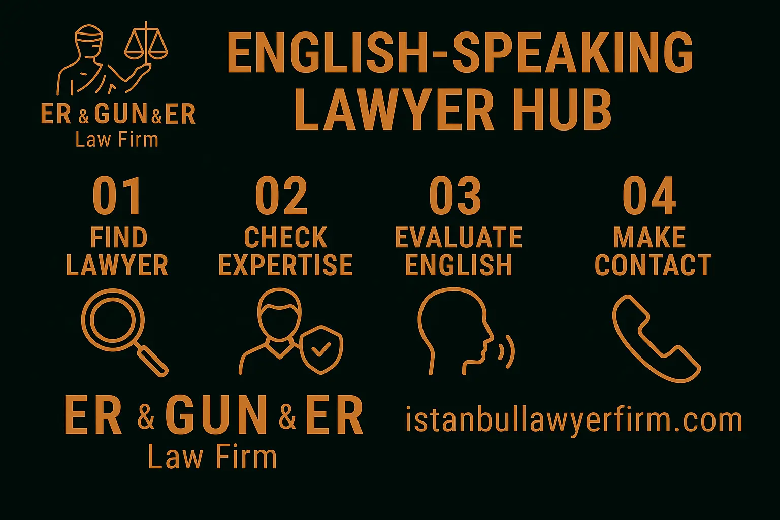 English-speaking lawyer hub for foreign clients in Turkey — practice map, SLAs and bilingual delivery