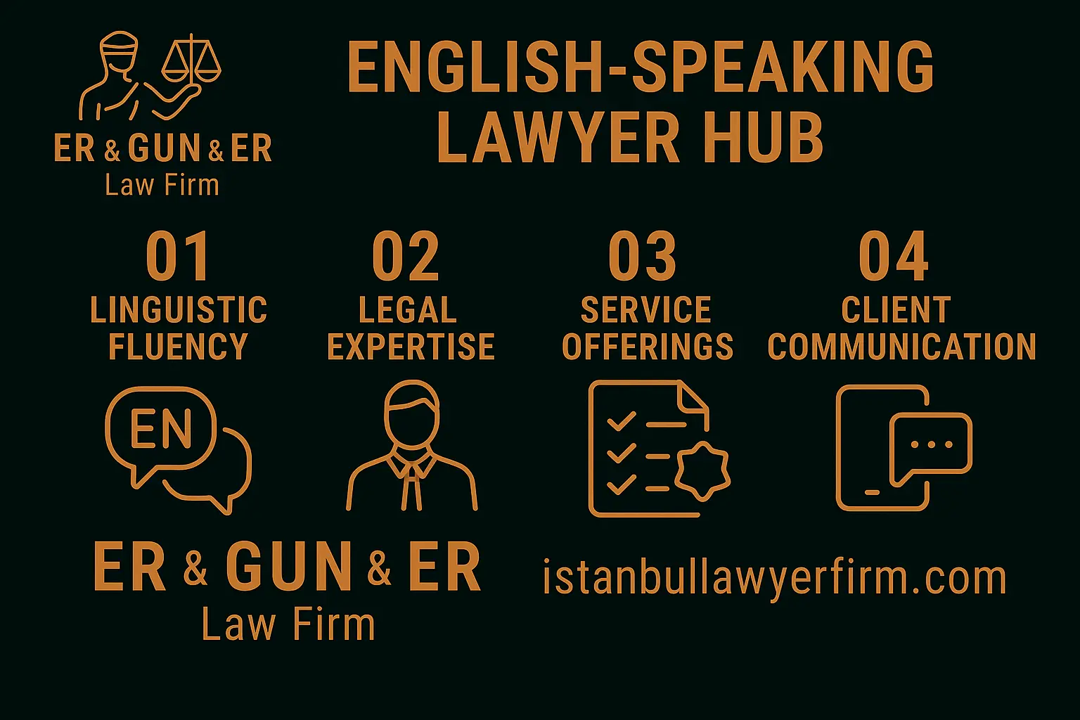 English-speaking lawyer hub for foreign clients in Turkey—practice map, SLAs and bilingual delivery