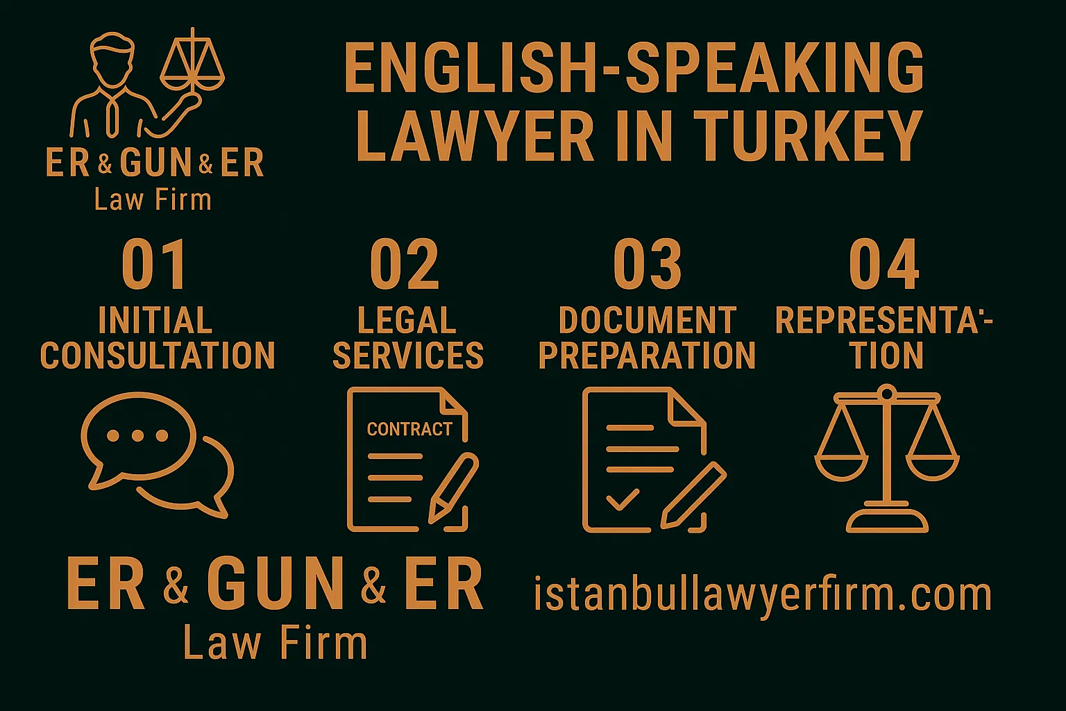 English-speaking lawyer in Turkey—practice areas, intake, SLAs and buyer’s guide hub