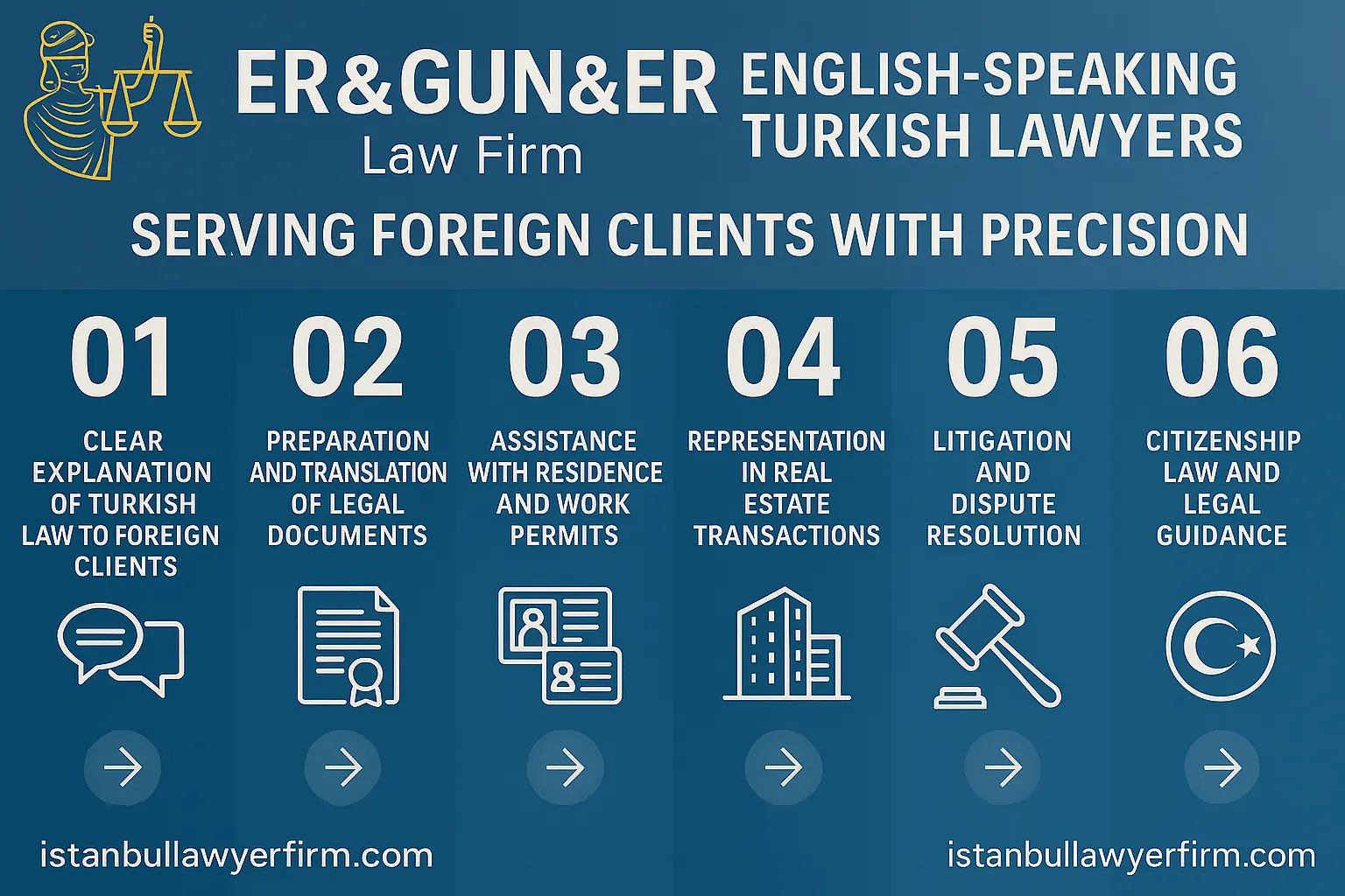 English Speaking Turkish Lawyers