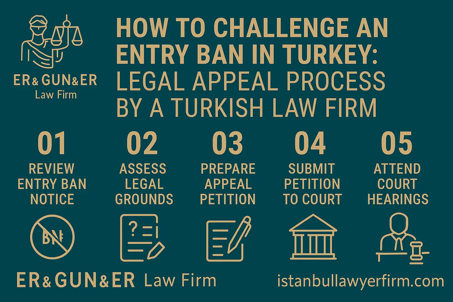 Entry Ban Appeal in Turkey - Turkish Law Firm Support