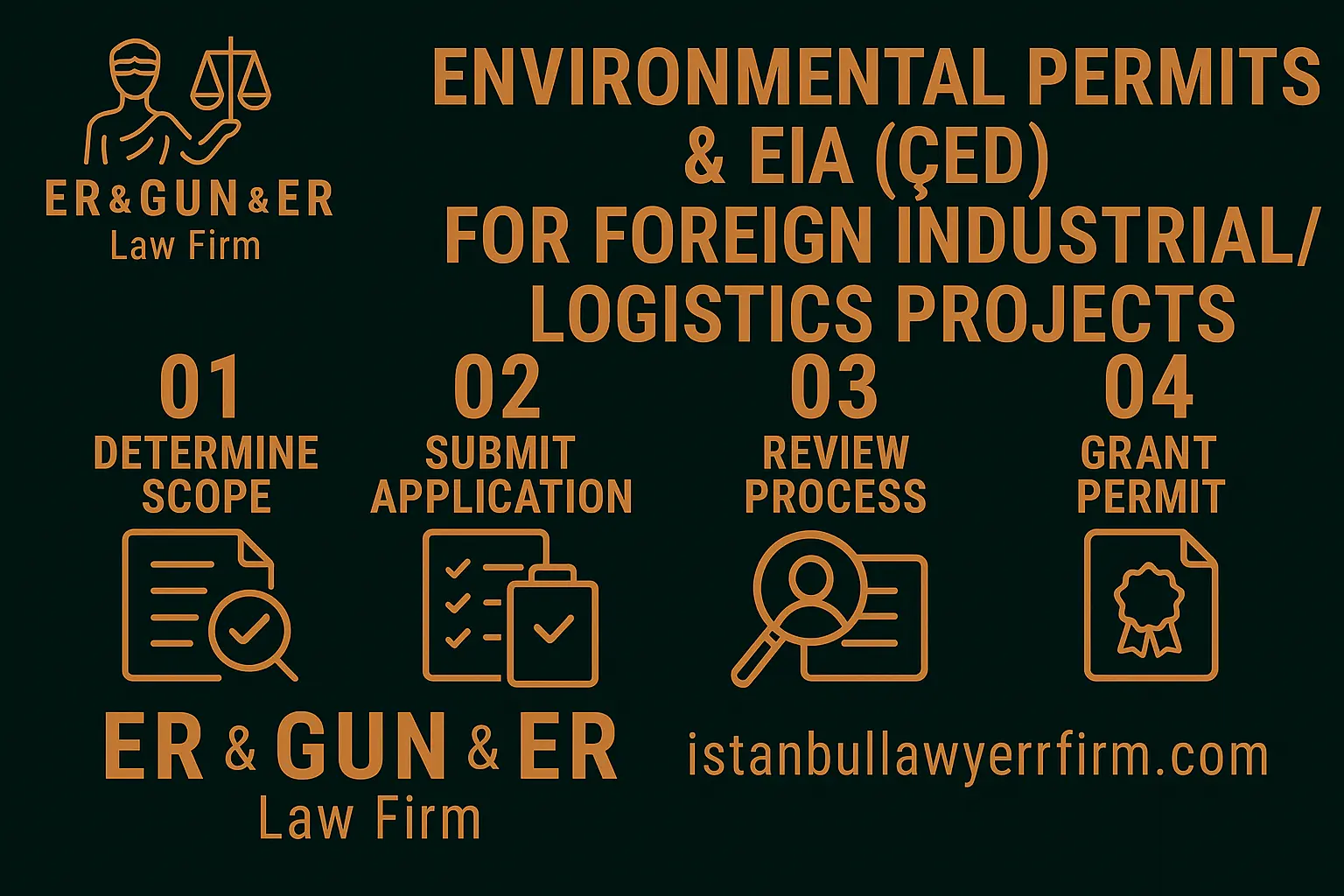 EIA (ÇED) and environmental permits in Turkey for foreign industrial/logistics projects—screening, scoping, licensing and compliance roadmap