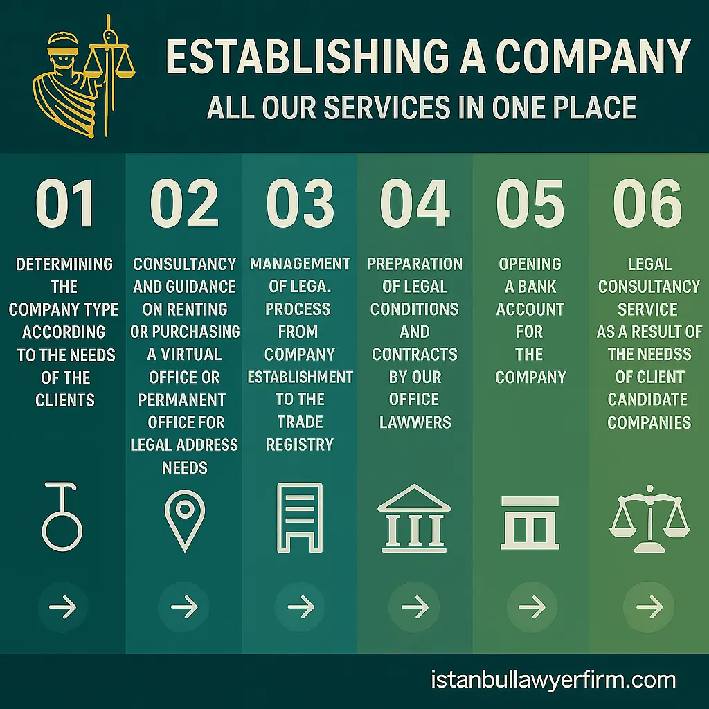 Company formation infographic by ER&GUN&ER