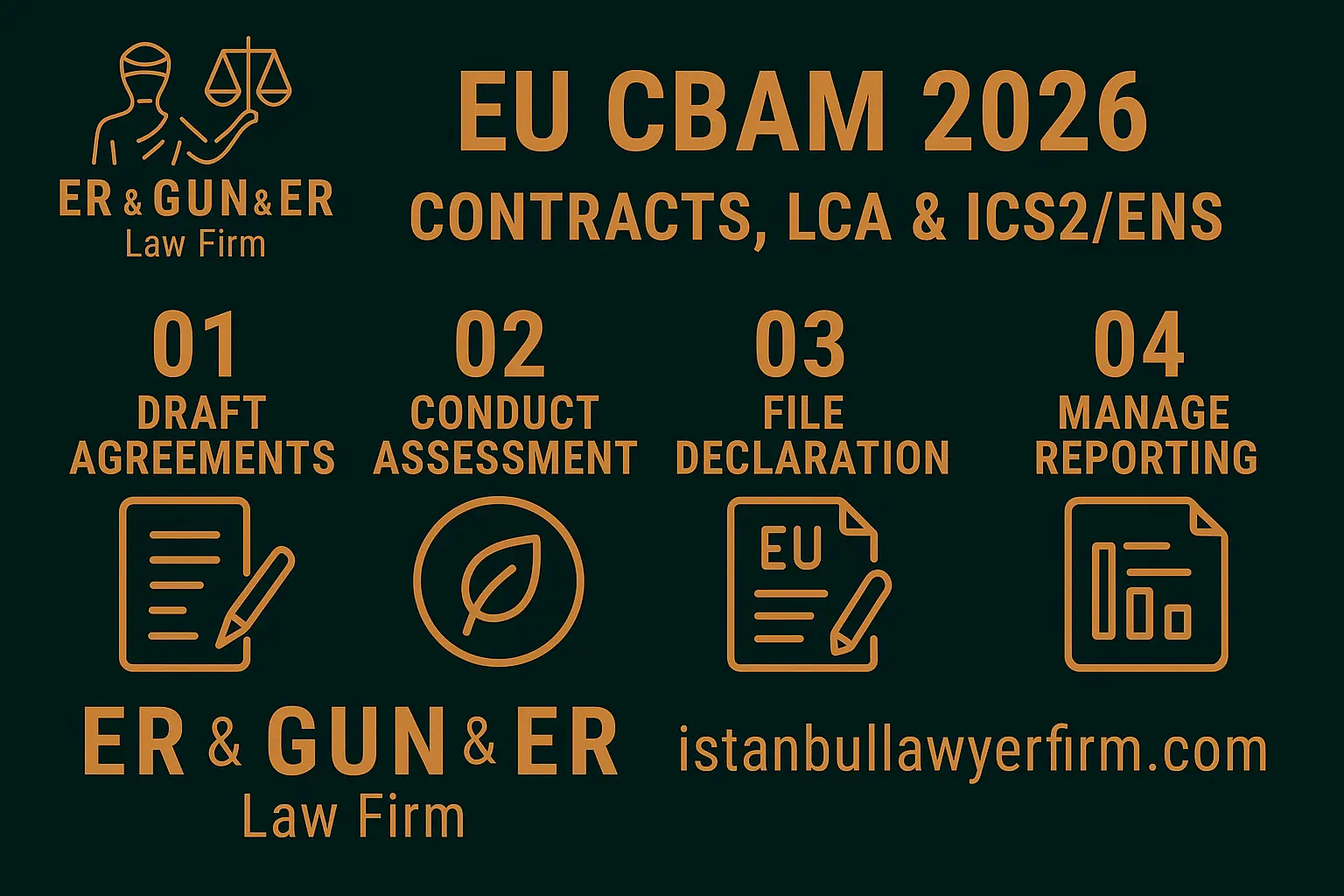 EU CBAM 2026: contracts, LCA and ICS2/ENS for Turkish exporters