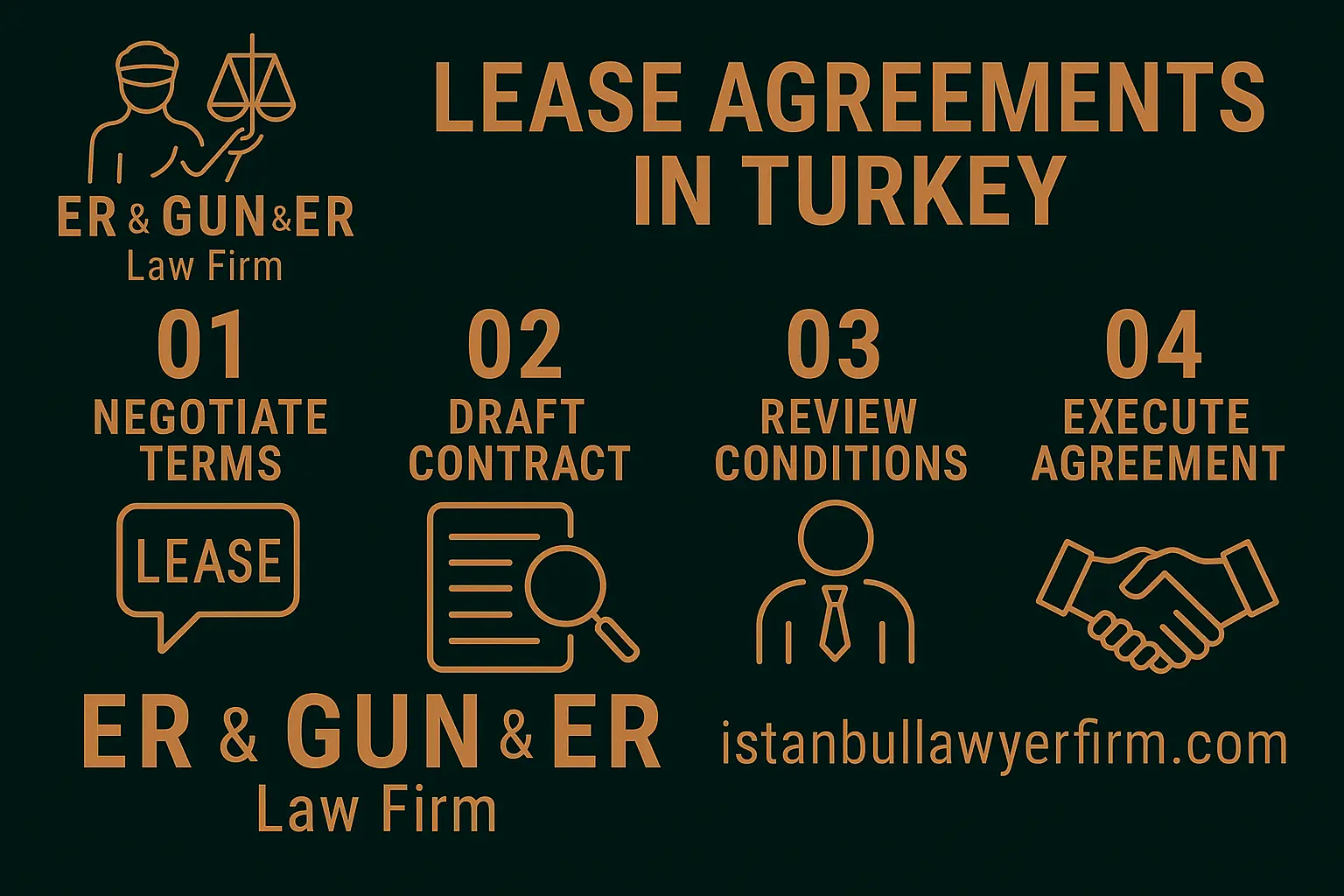 Tenant and landlord consulting lawyer in Turkey for lease agreement
