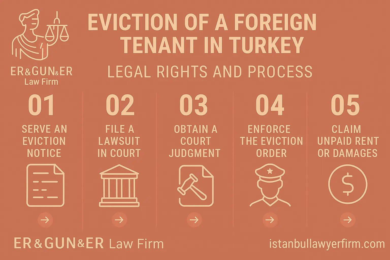 Eviction of a Foreign Tenant in Turkey