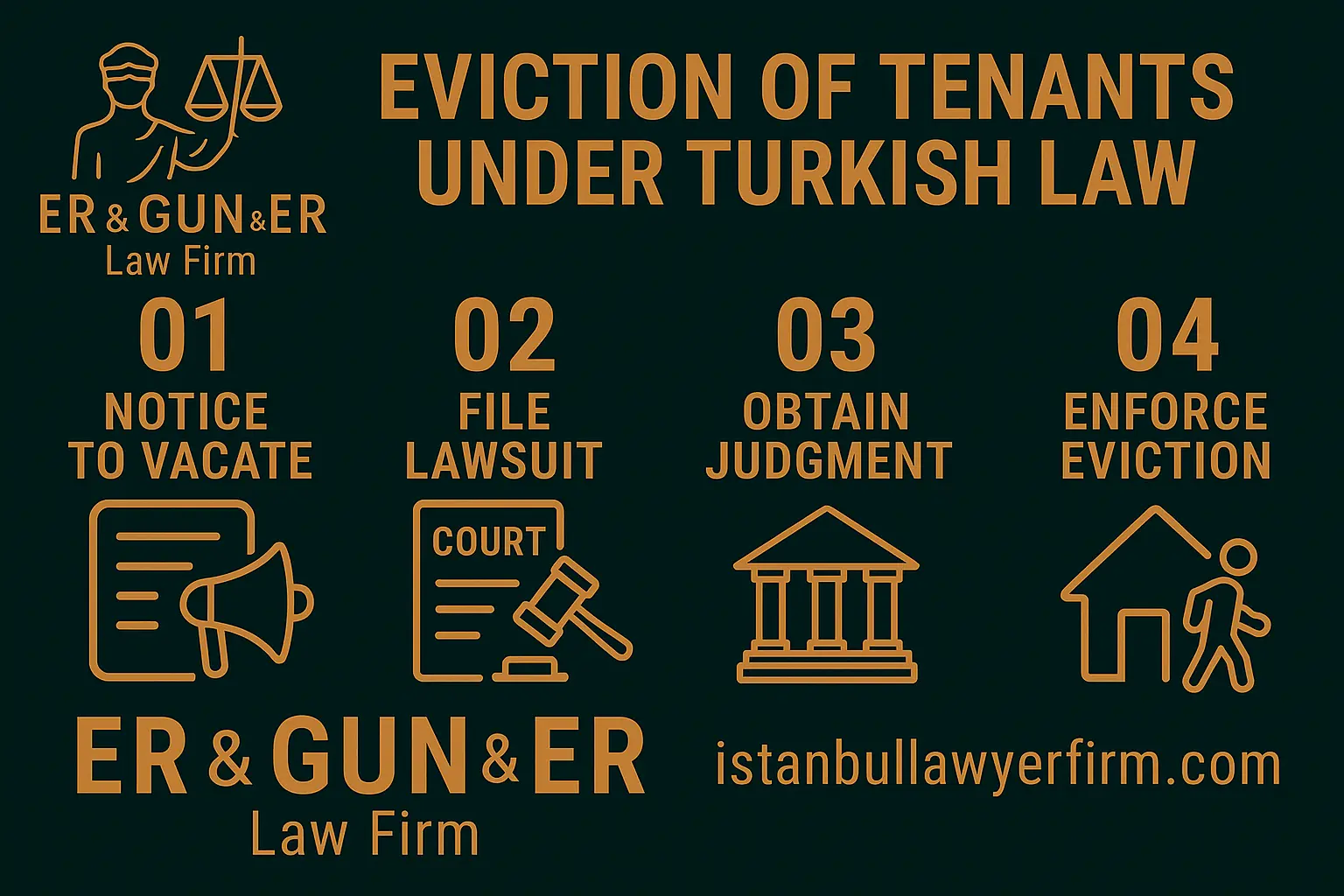 Legal eviction process for tenants in Turkey