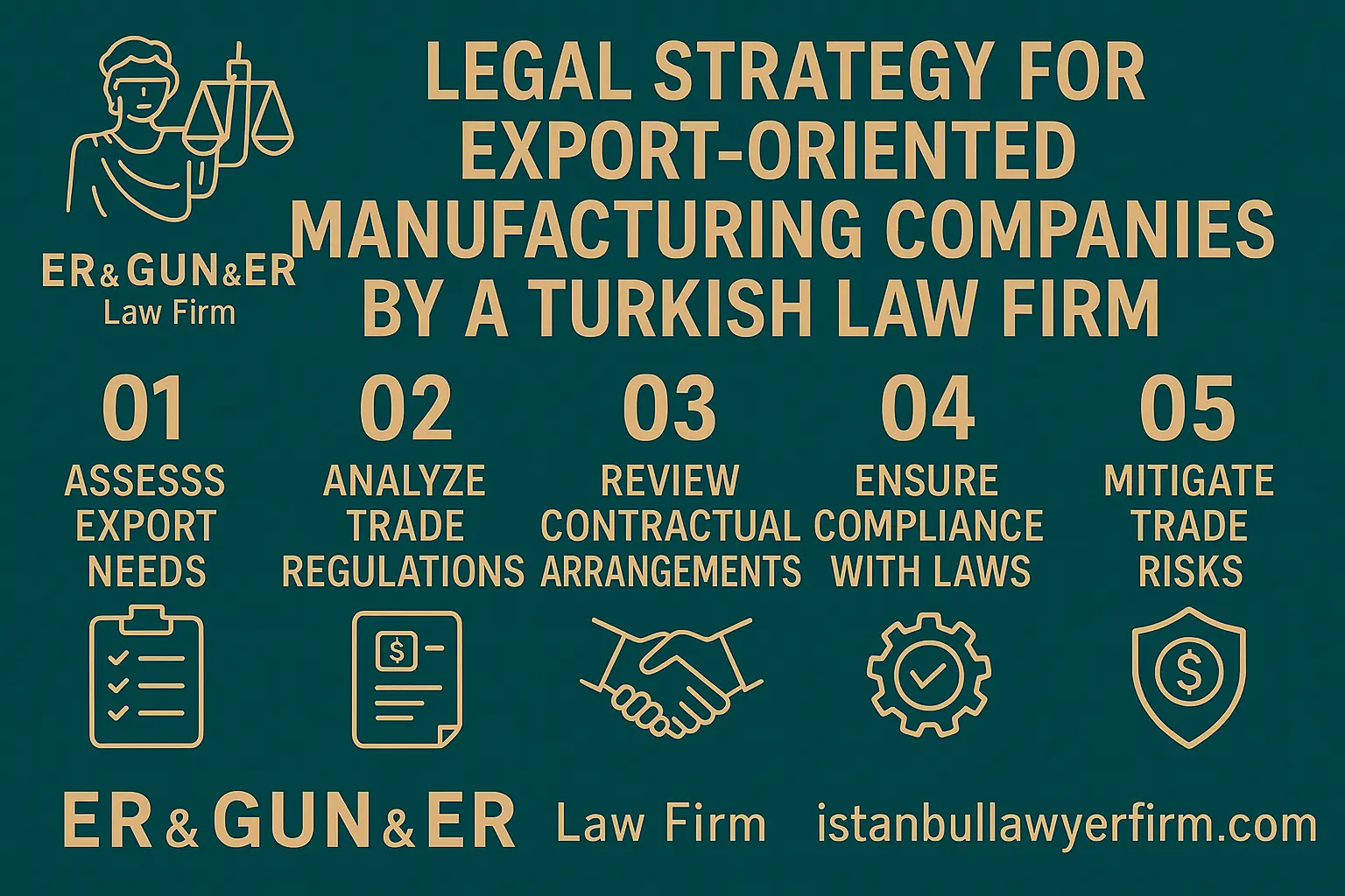 Export-Oriented Manufacturing Legal Strategy Turkish Law Firm