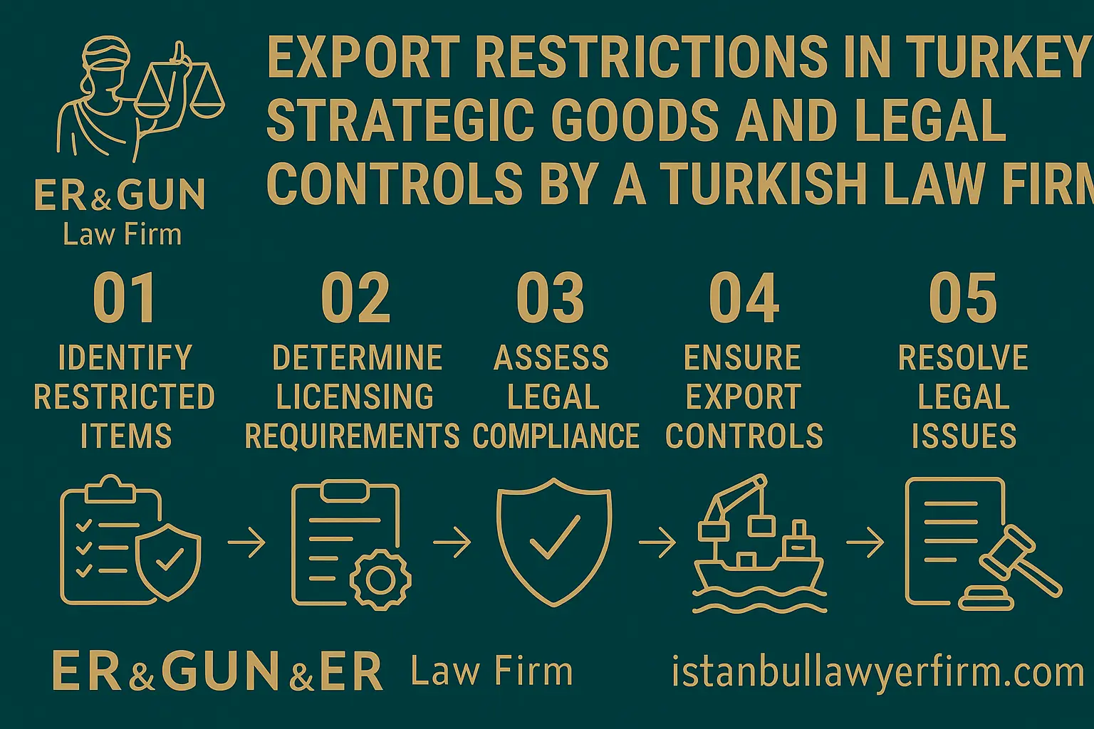 Export Restrictions in Turkey - Turkish Law Firm Legal Advisory