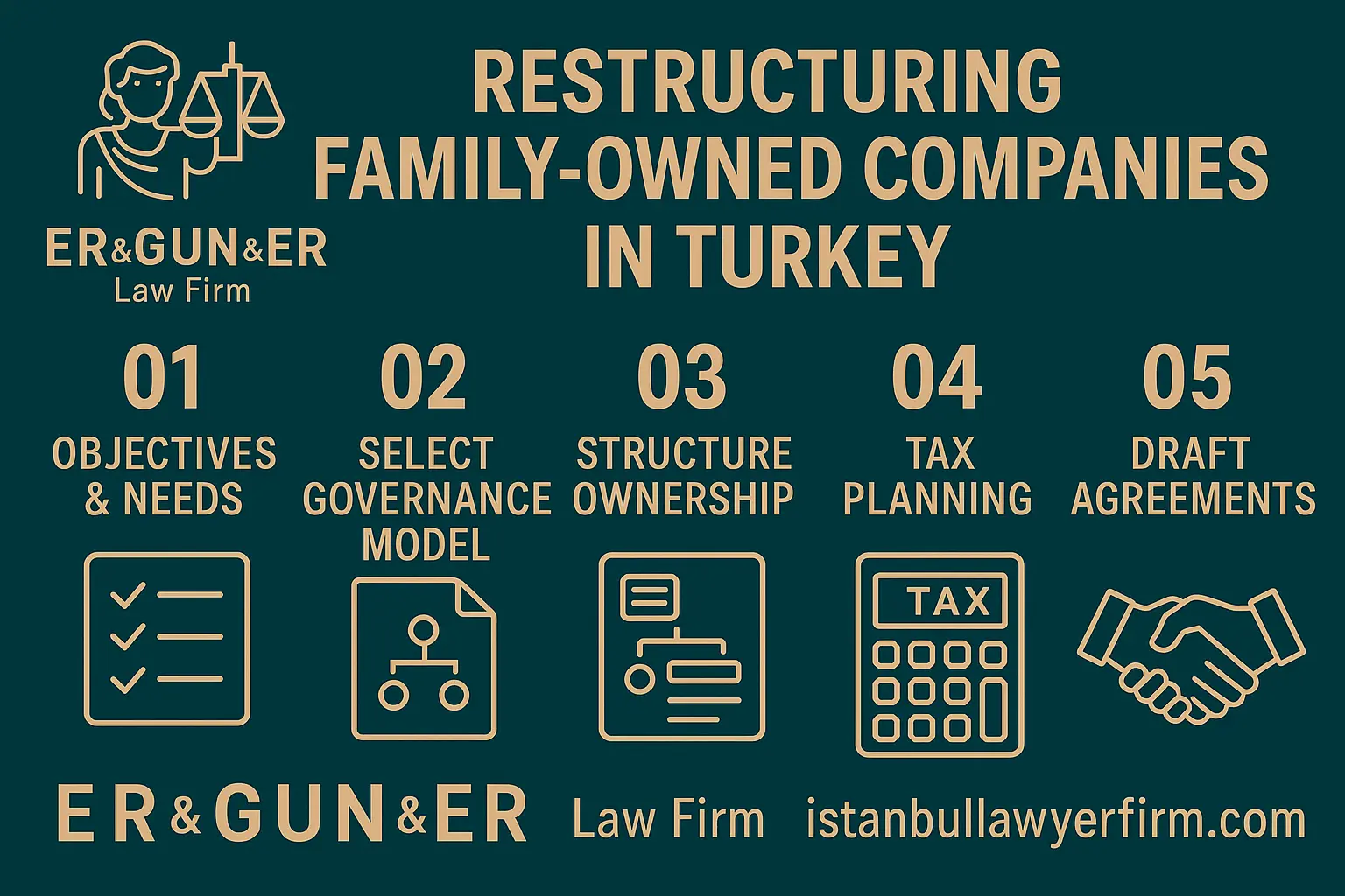 Restructuring Family-Owned Companies in Turkey - Turkish Law Firm