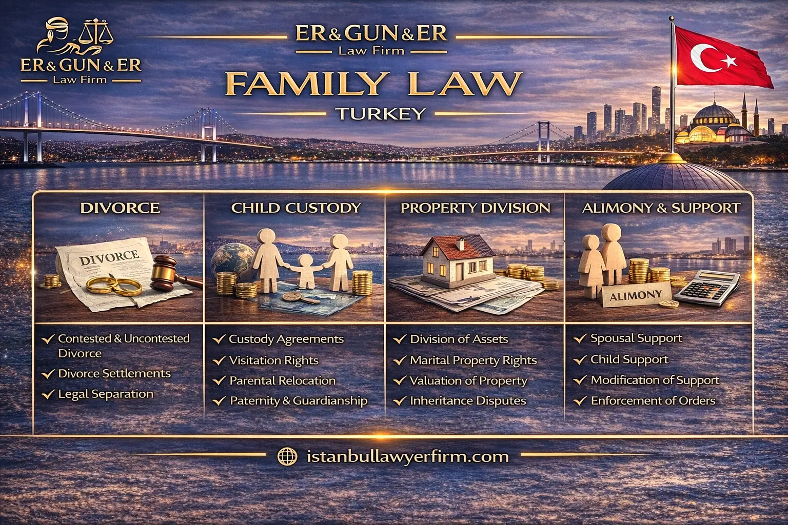 Family law in Turkey divorce custody alimony and property issues