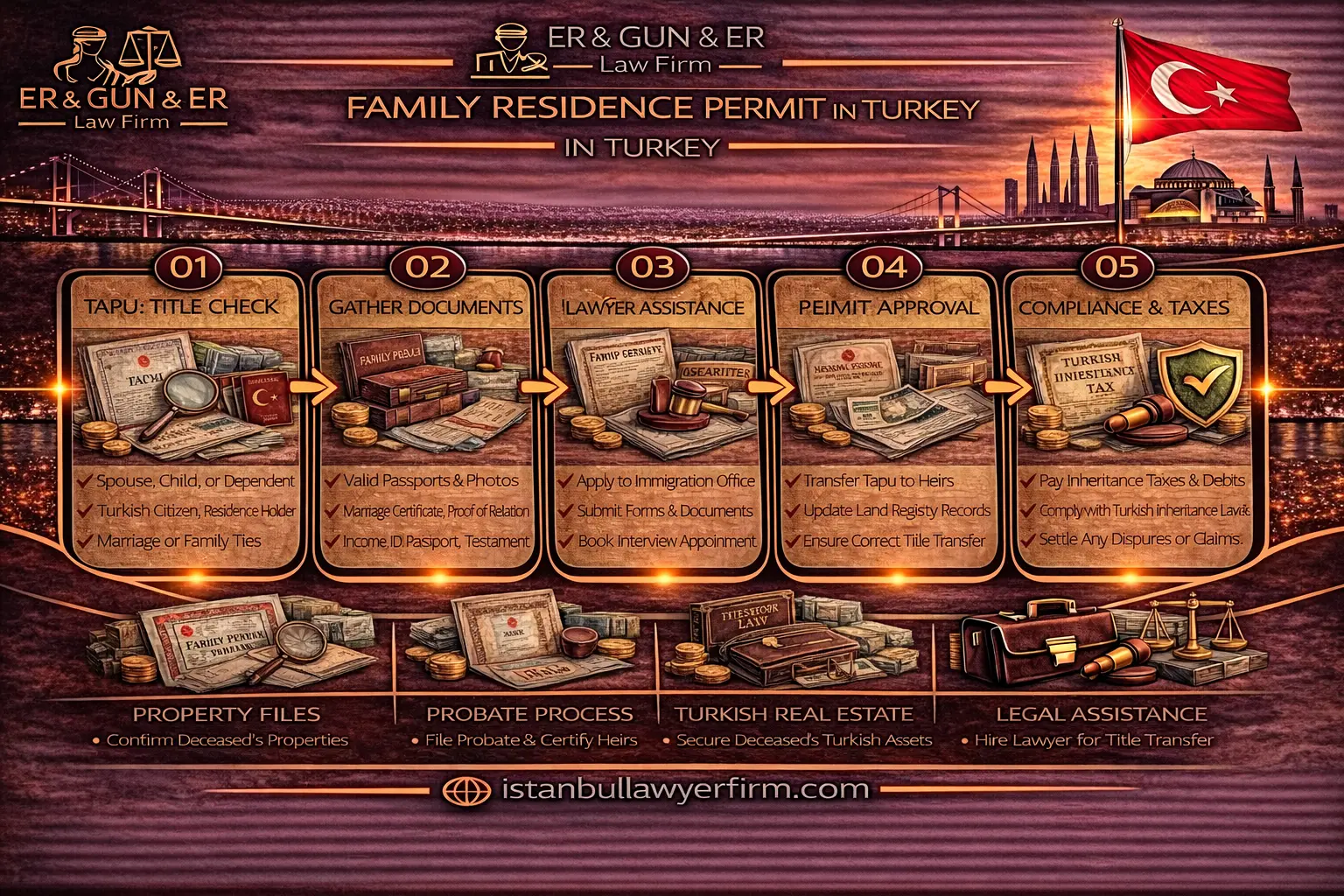 Family residence permit in Turkey for spouses and children