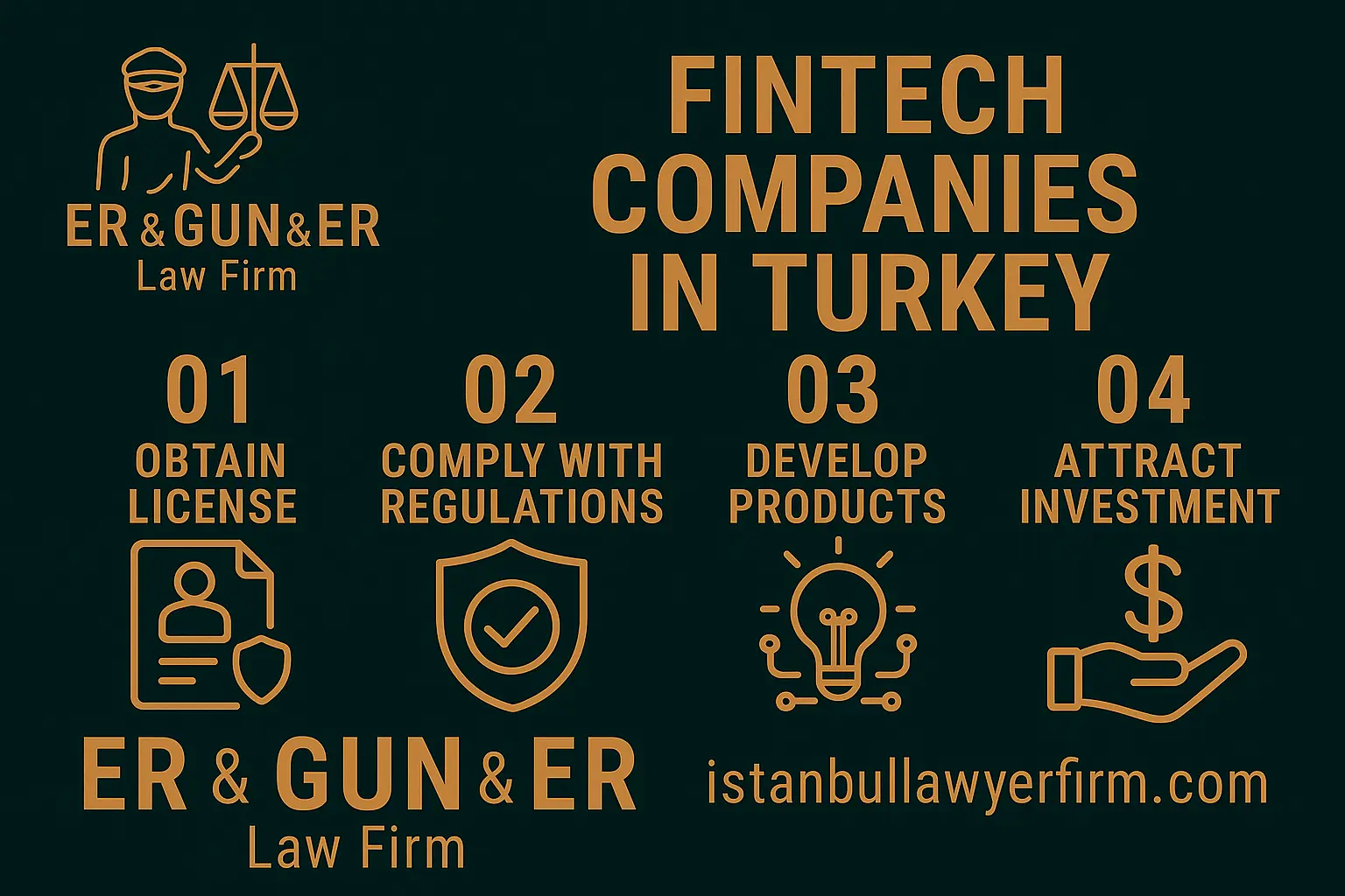 Fintech regulation legal support in Turkey