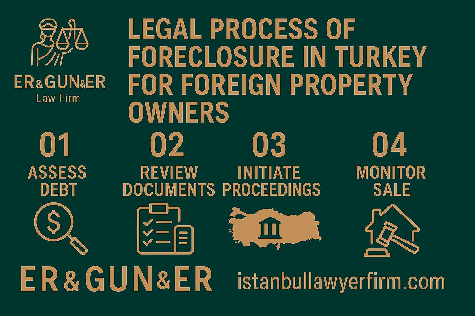 Foreclosure and real estate seizure risks in Turkey