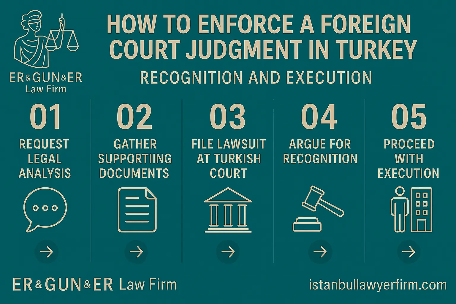 Foreign Court Judgment Enforcement in Turkey