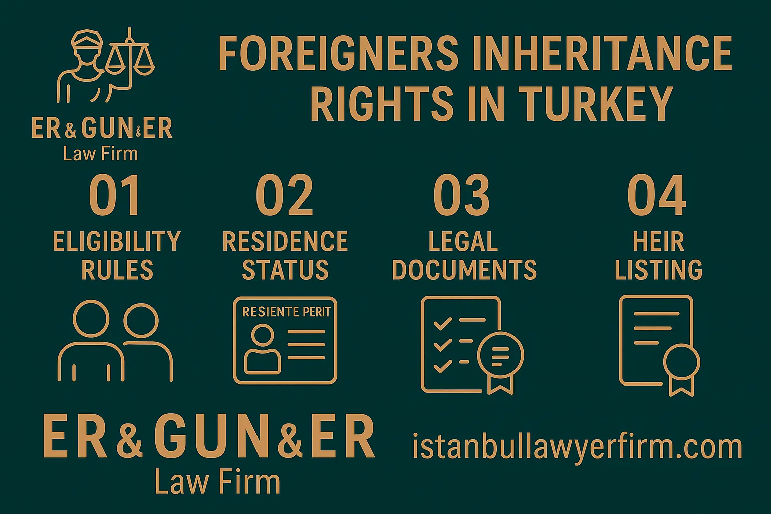 Inheritance rights of foreigners in Turkey