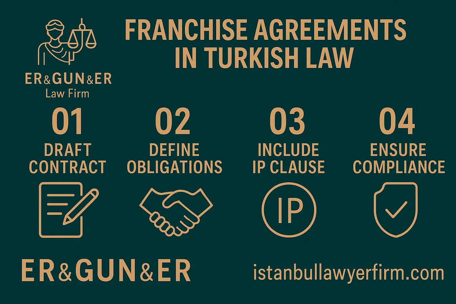 International Franchise Agreements Under Turkish Law