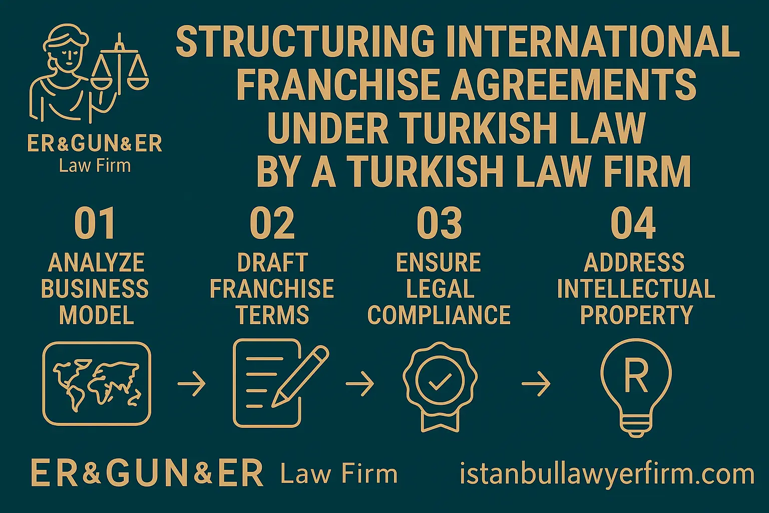 Turkish Law Firm Franchise Agreement Legal Support