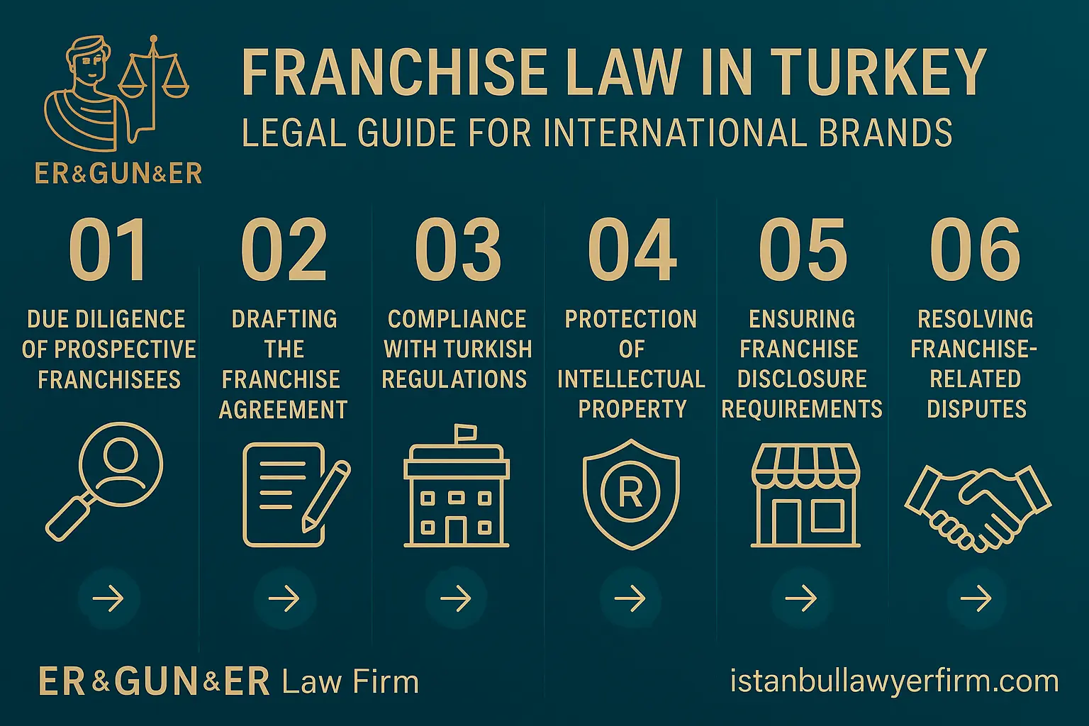 Franchise law in Turkey legal guide for international brands