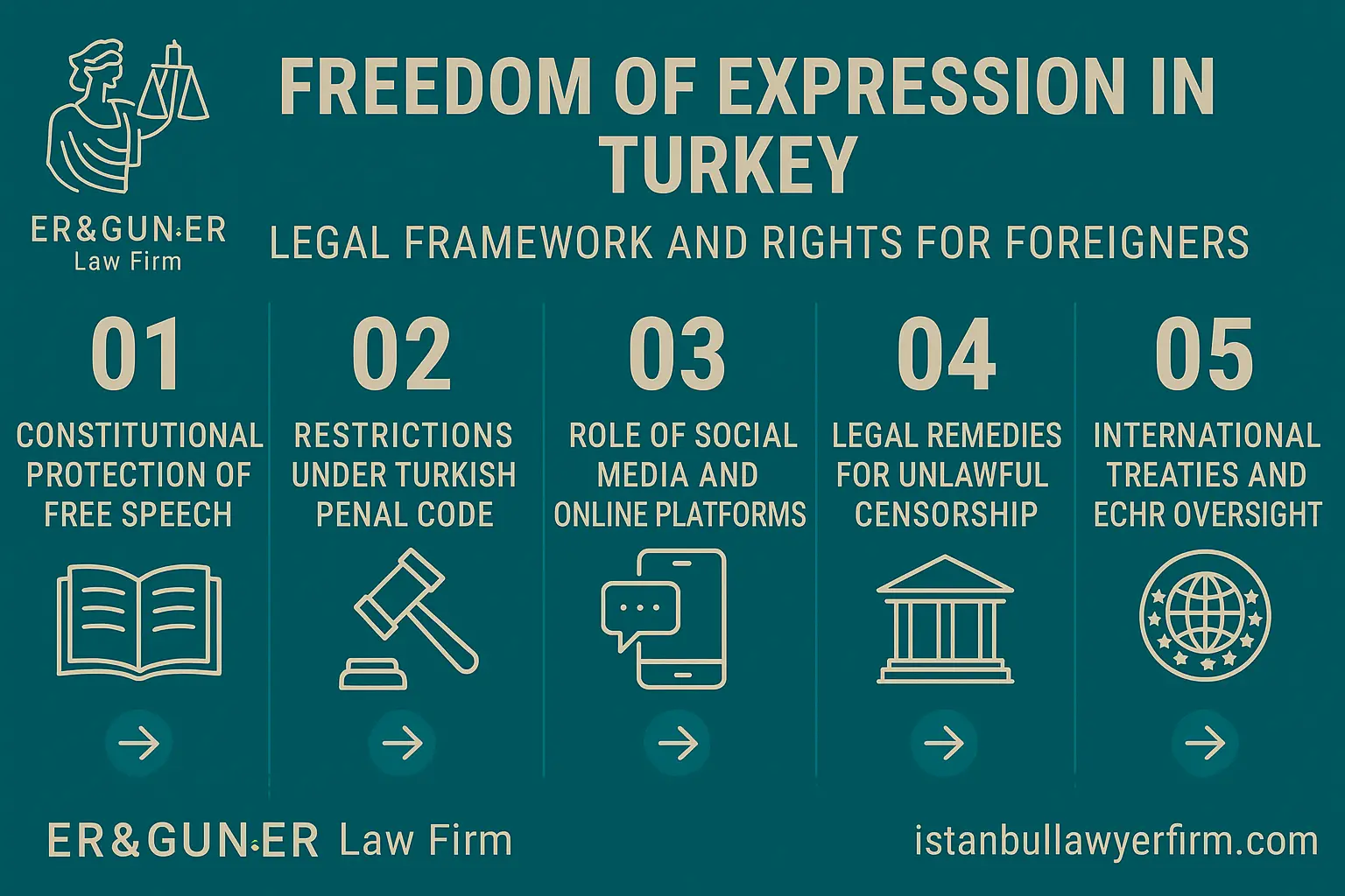 Free Speech in Turkey
