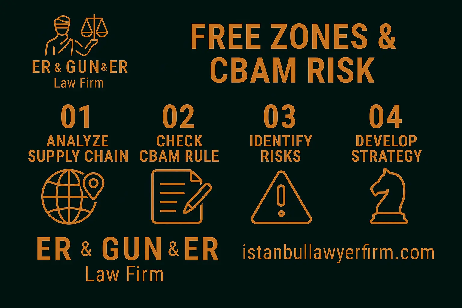 Free zones, preferential origin and CBAM risk for Turkish exporters—contracts, LCA and customs data architecture